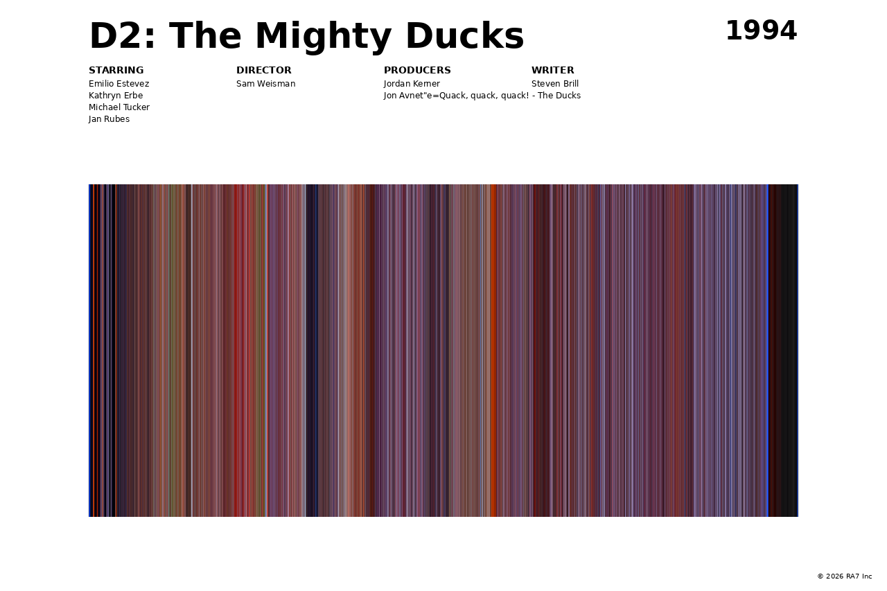 Poster preview for D2: The Mighty Ducks